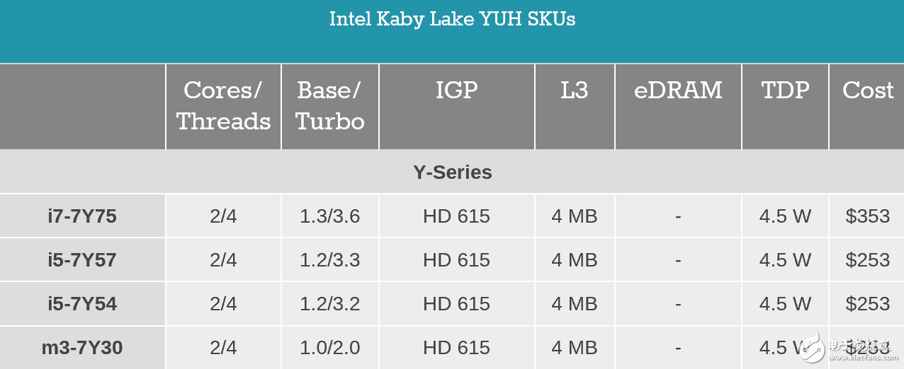 i7һi5ǿδأCPU·