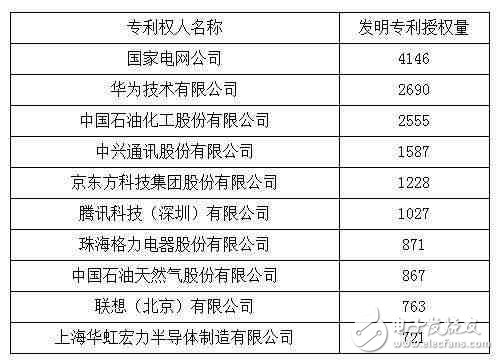 休战! 常年“霸榜”的华为、中兴全面和解, 终止数十起专利诉讼