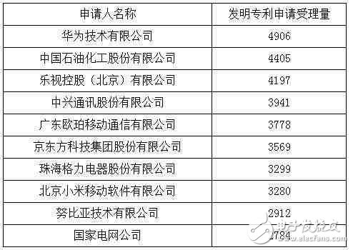 休战! 常年“霸榜”的华为、中兴全面和解, 终止数十起专利诉讼