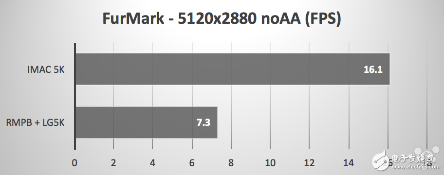 LG 5KMacBook ProʾiMac 5KʾԱȣѡĸ