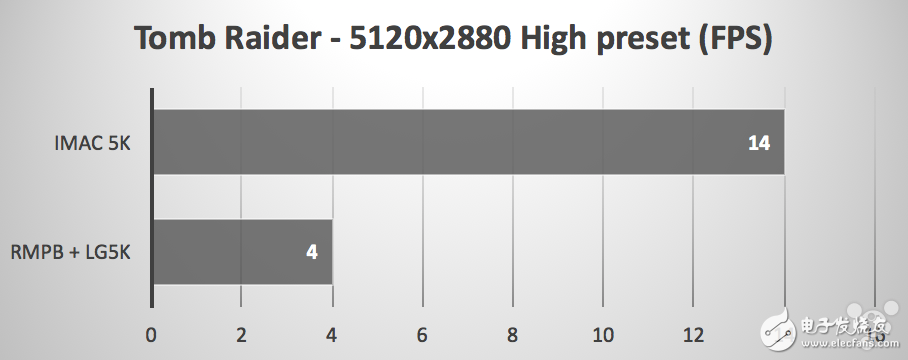 LG 5KMacBook ProʾiMac 5KʾԱȣѡĸ