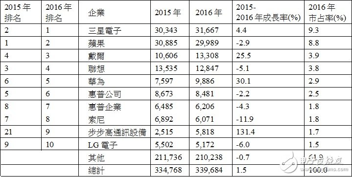 2016ȫ뵼Чгǰʮҵ