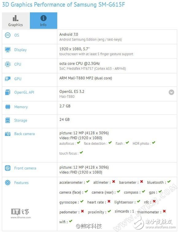 »ԤMWC2017ع⣺Helio P20+Android 7.0