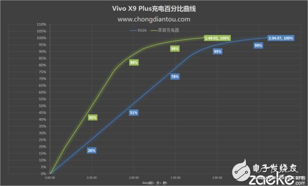 vivo X9Plus⣺ǿܡͼЧ ֻһ