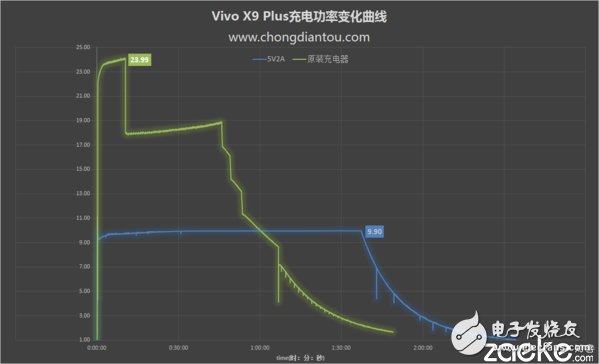 vivo X9Plus⣺ǿܡͼЧ ֻһ