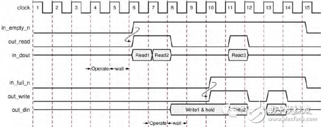 HLSϵ C High Level Synthesis(HLS) Ķ˿ۺ7