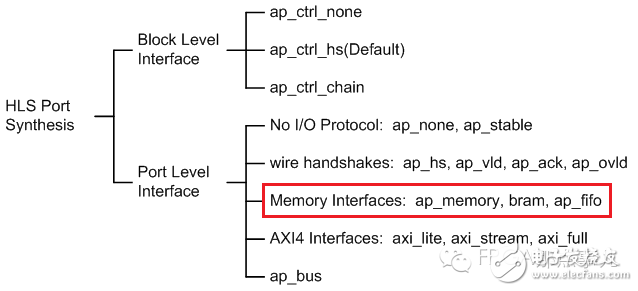 HLSϵ C High Level Synthesis(HLS) Ķ˿ۺ7