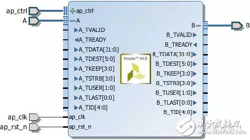 HLSϵШCHigh Level Synthesis(HLS)Ķ˿ۺ3