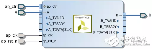 HLSϵШCHigh Level Synthesis(HLS)Ķ˿ۺ3