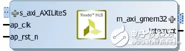 HLSϵШCHigh Level Synthesis(HLS)Ķ˿ۺ4