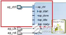 HLSϵШCHigh Level Synthesis(HLS)Ķ˿ۺ5