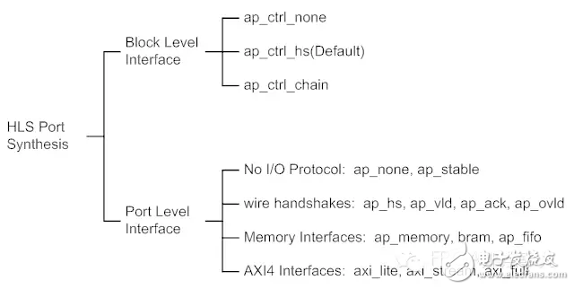 HLSϵШCHigh Level Synthesis(HLS)Ķ˿ۺ5