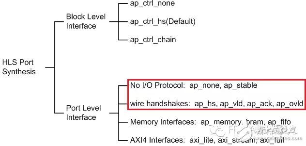 HLSϵШCHigh Level Synthesis(HLS)Ķ˿ۺ6