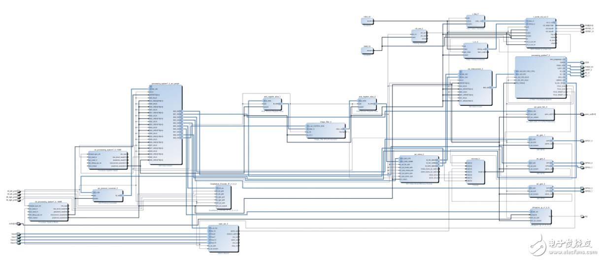 ZYNQ HLSͼܽķ