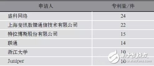 4 SDN4ڻͳ
