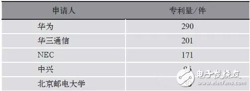 2 SDN10ڻͳ