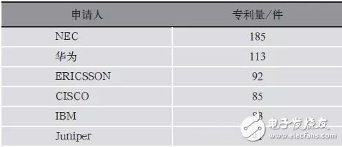 1 SDN10ȫͳ