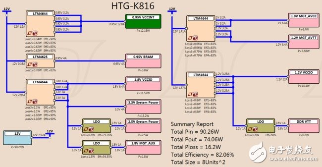 HTG-K816 Դ
