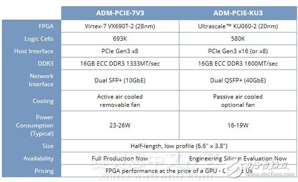 FPGAٿˣXilinx KintexϵUltraScaleܹFPGA
