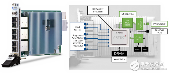 NI PXIe-7902 FPGAģXilinx Virtex-7 485T