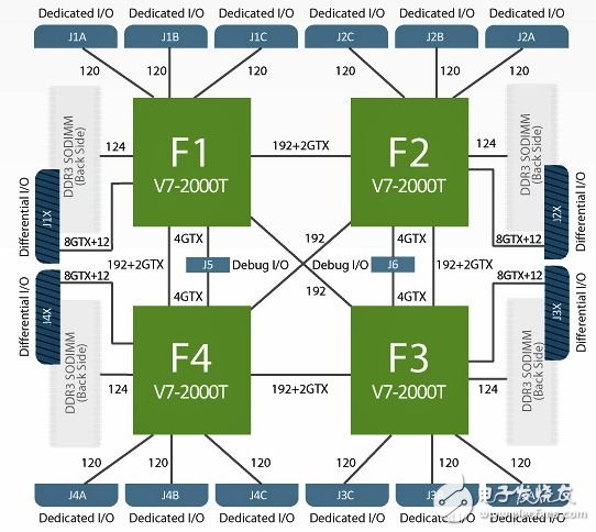 QuadE V7 TAI Logic Moduleģͼ