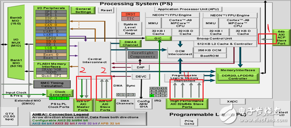 ˼FPGAĹ¡ZYNQ