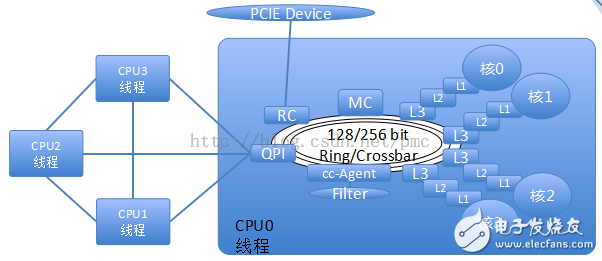ŶOpenPOWER CAPIΪʲôô죿