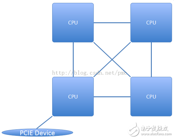 ŶOpenPOWER CAPIΪʲôô죿