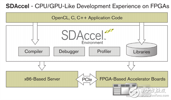 FPGA25λķͽ