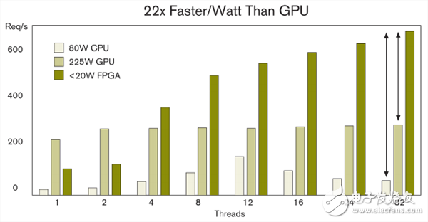 FPGA25λķͽ