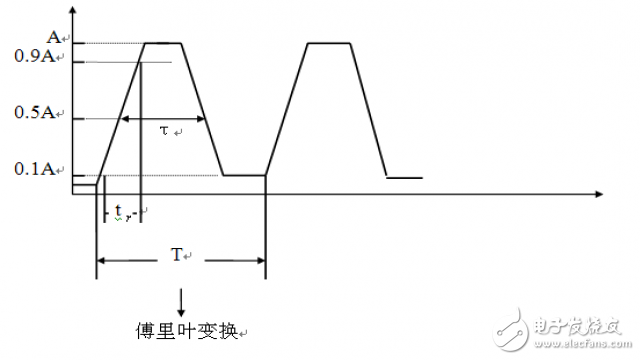  ӲEMC淶