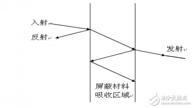  ӲEMC淶