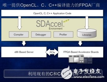 ״FPGAʵȫCPU/GPUĿ