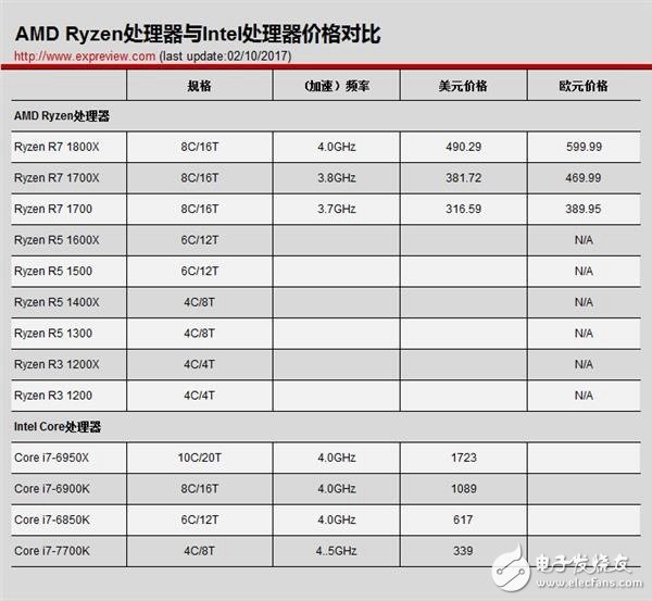 ʷϵһƵi3-7350KȨϽi7-2600K