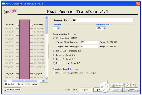 FFT IP coreû