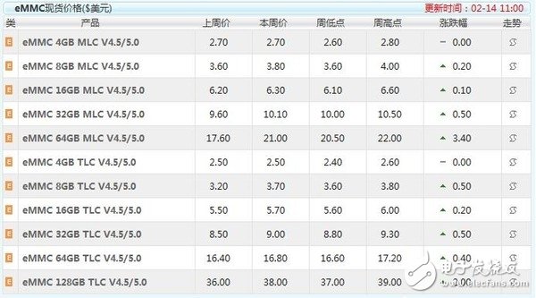 SSDǼ۲ͣ  Ƿ50% 