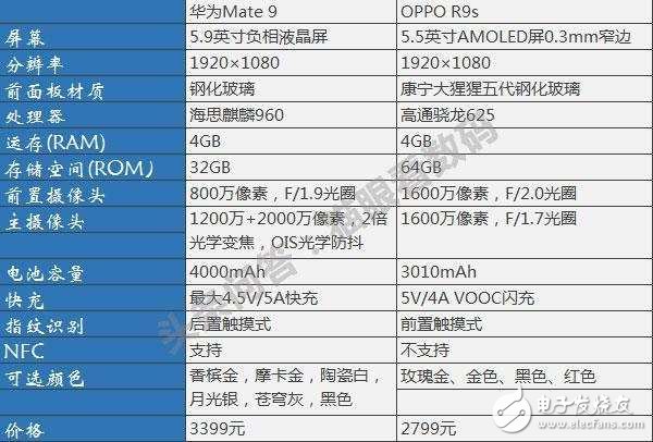 Ϊmate9OPPOr9sΪĿֻãѡoppo