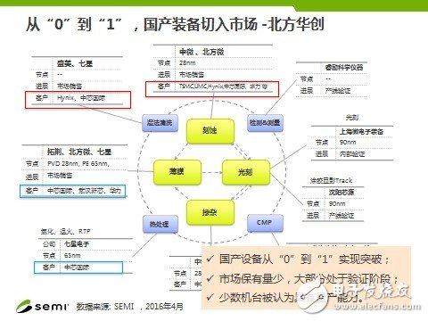 Fab新增产能全球最高 中国IC产业如何实现可持续发展?