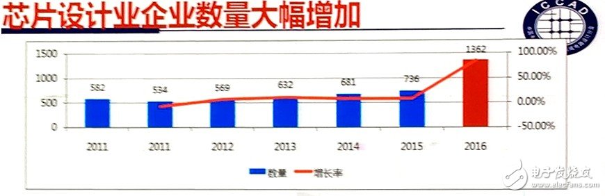 Fab新增产能全球最高 中国IC产业如何实现可持续发展?