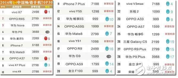 2016Ʒƣ治ǻΪOPPO