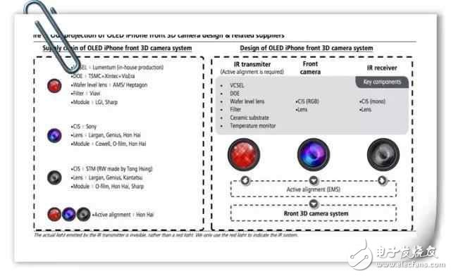 iPhone 8䱸ԡǰ3DͷҪϷ