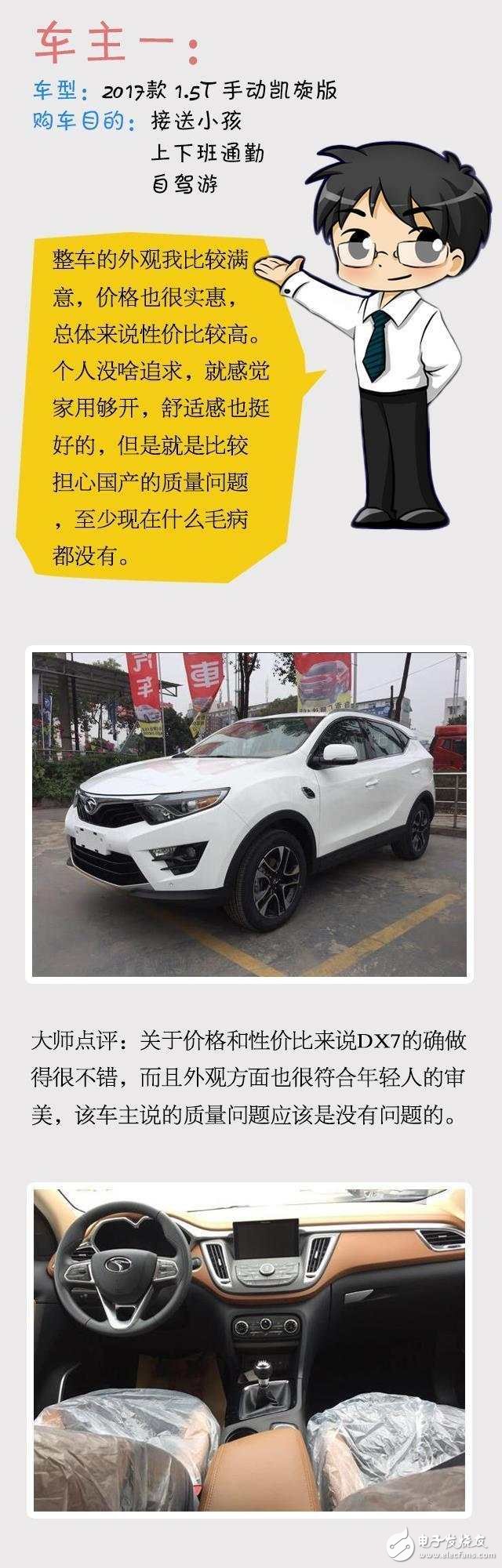  ԽPKDX7