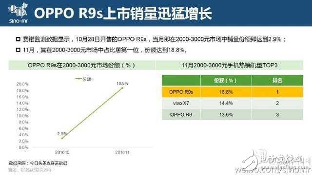 OPPO R9sŮһð