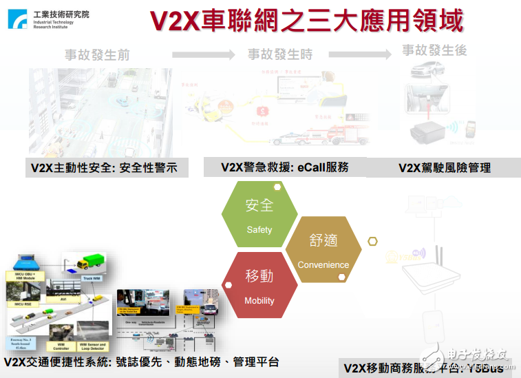 v2xӦ