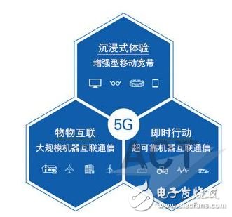 ͼ1. 5G3GPPIMT-2020ġ