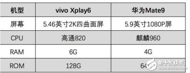 vivoXplay6ͻΪMate9˭֣
