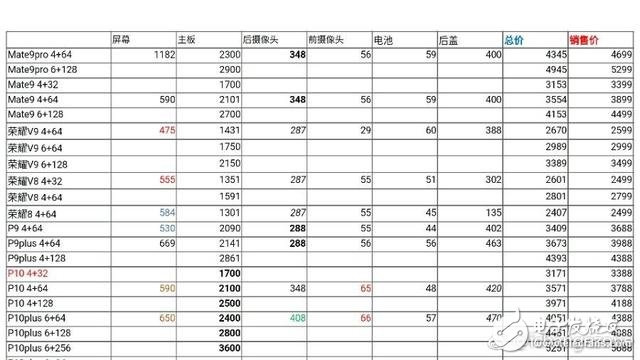 ΪP10Ǯ۸񼰳ɱع ë217Ԫ