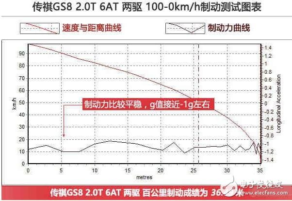 GS8˵GS8Դ̵㣬ϸڼ