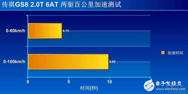 GS8˵GS8Դ̵㣬ϸڼ