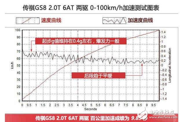 GS8˵GS8Դ̵㣬ϸڼ